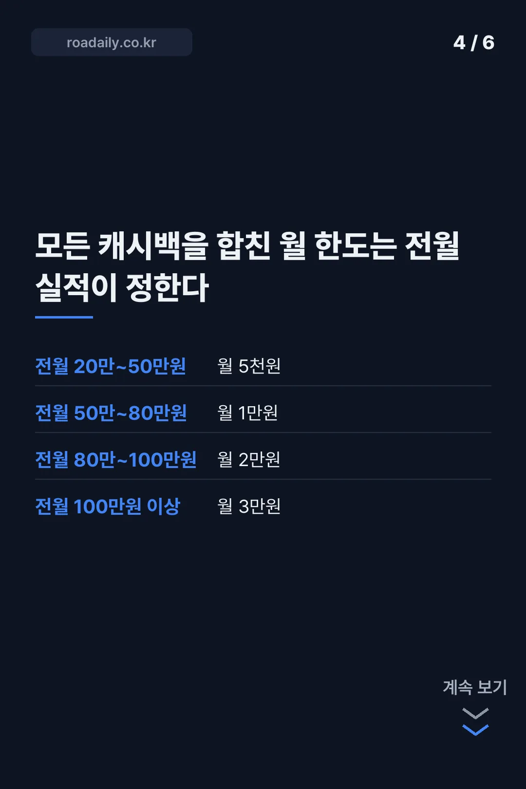 신한 헤이영 체크카드 혜택 확인 카드뉴스 4