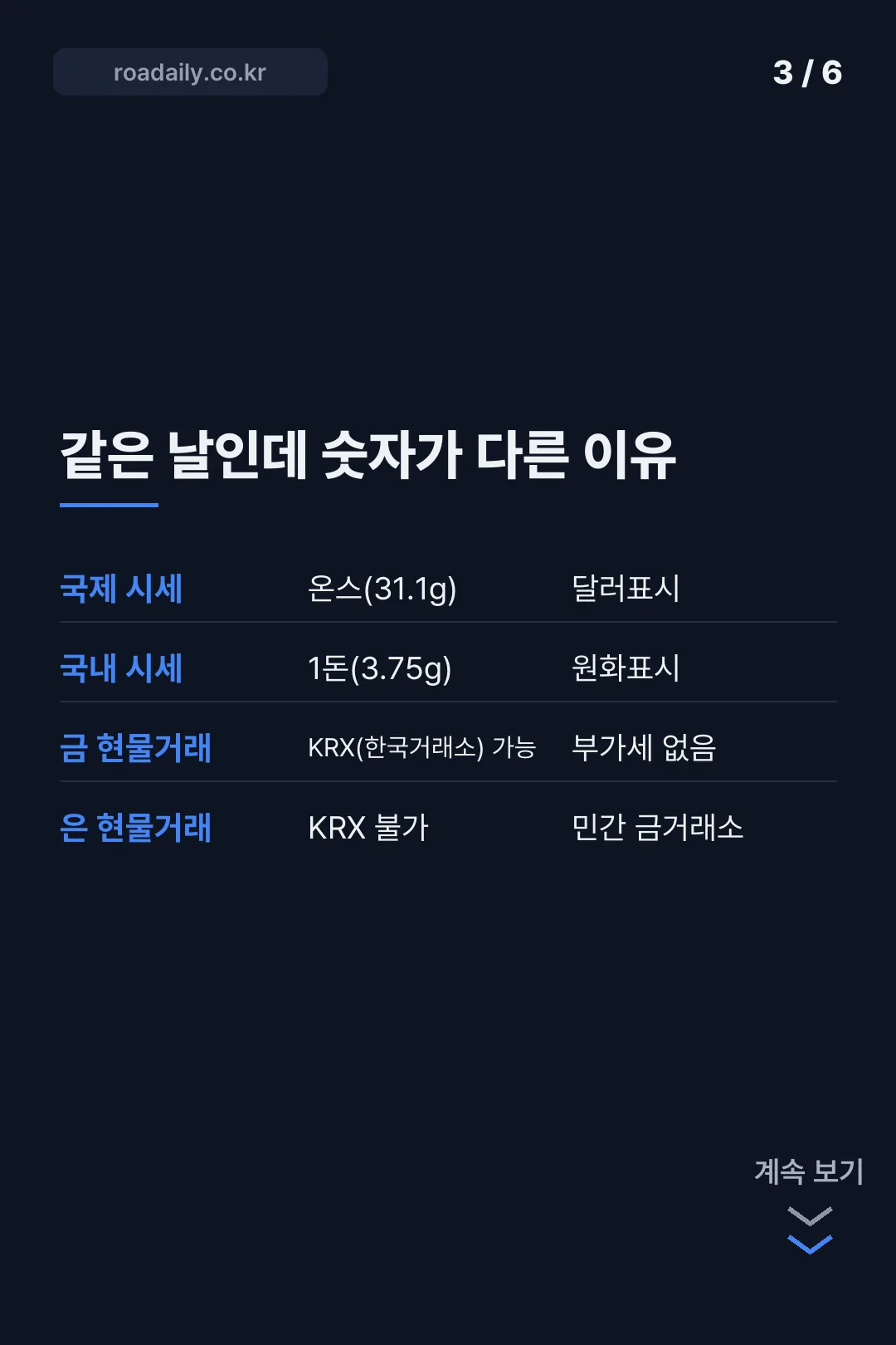 오늘의 은시세 확인 카드뉴스 3