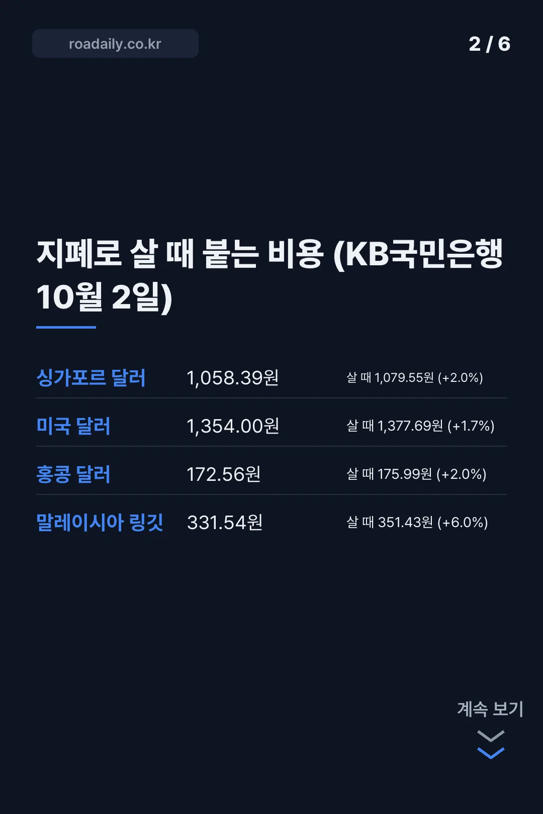 싱가포르 환율 카드뉴스 2