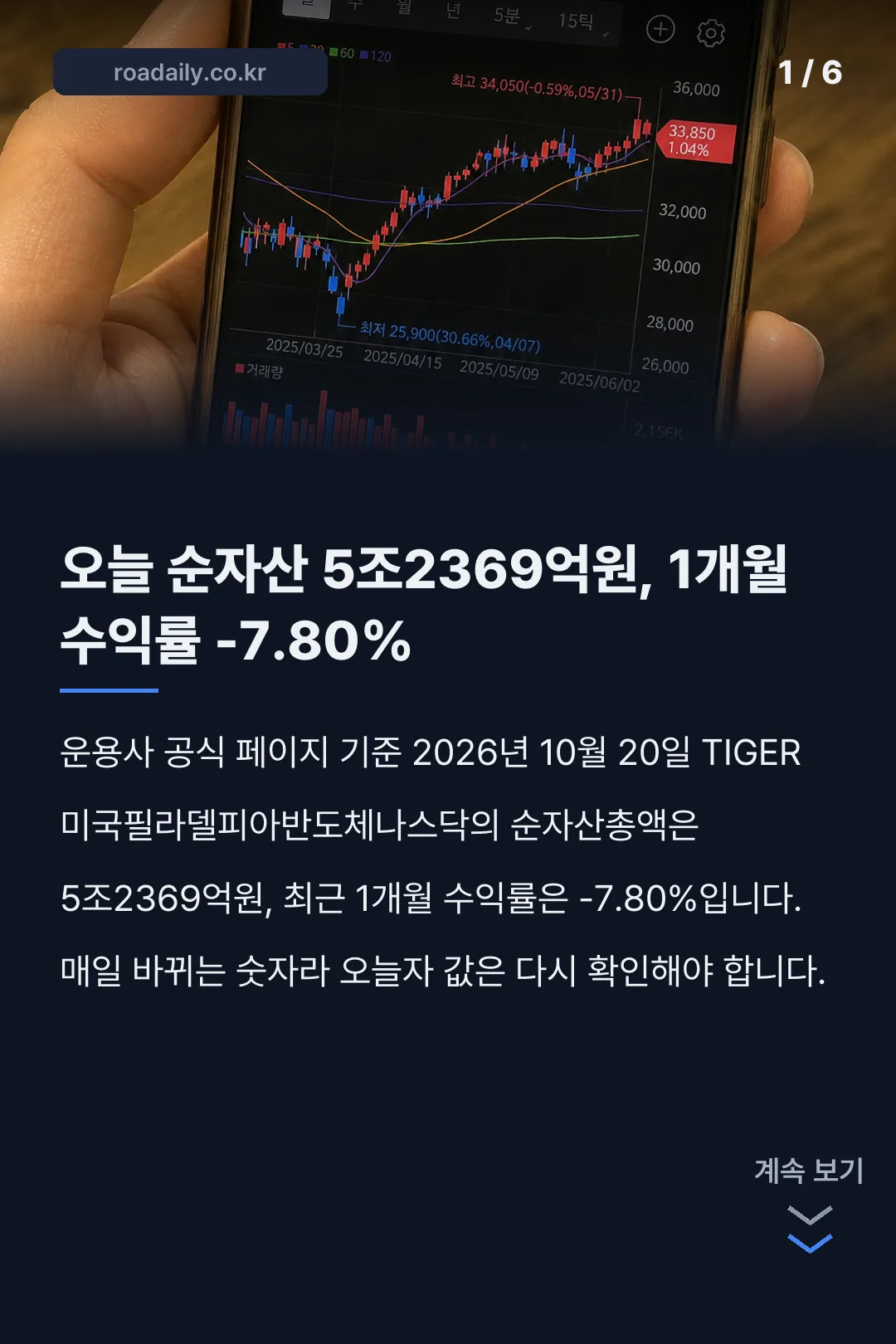 TIGER 미국필라델피아반도체나스닥 ETF 카드뉴스 1