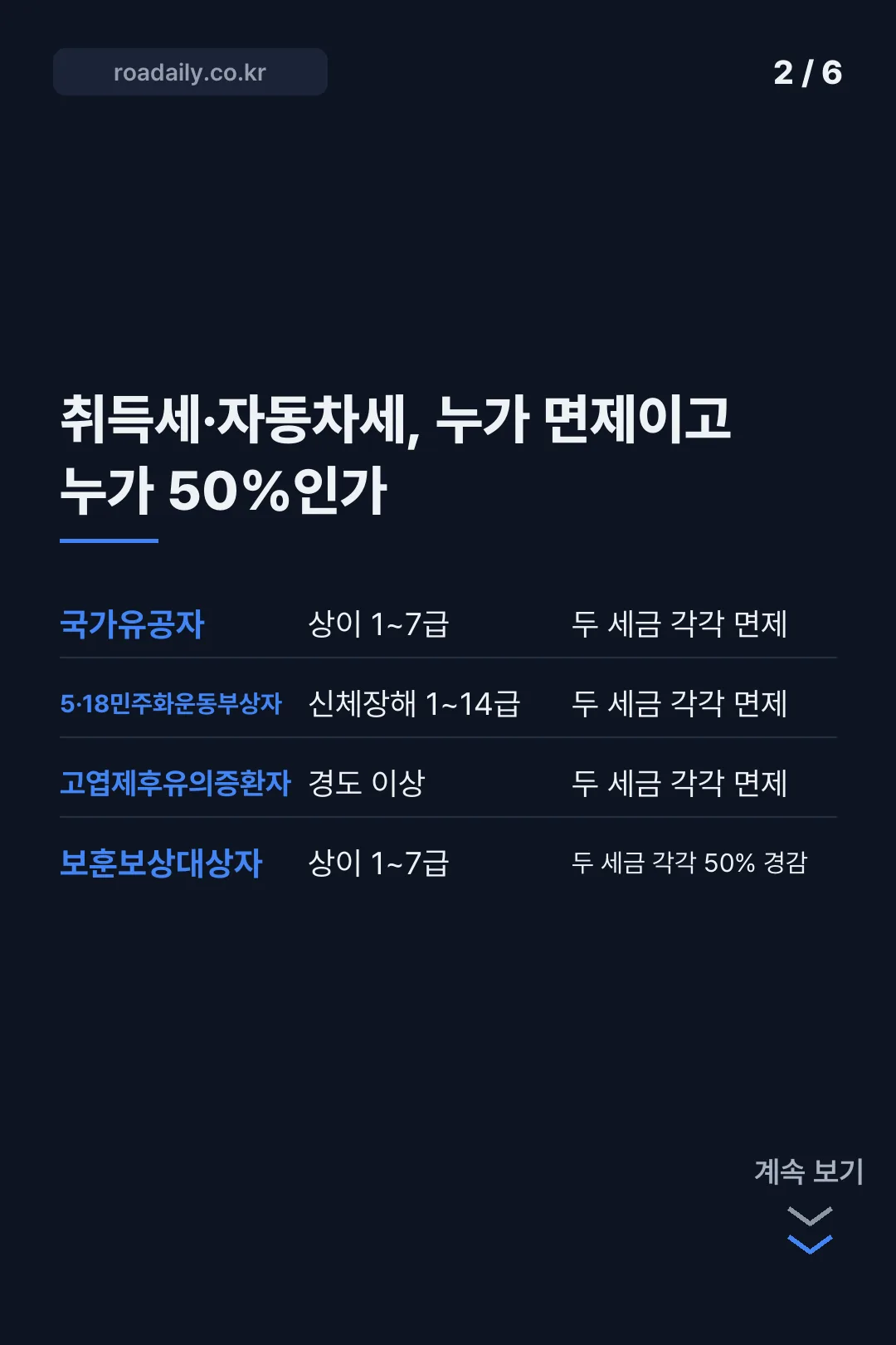 국가유공자 차량 취득세 감면 카드뉴스 2