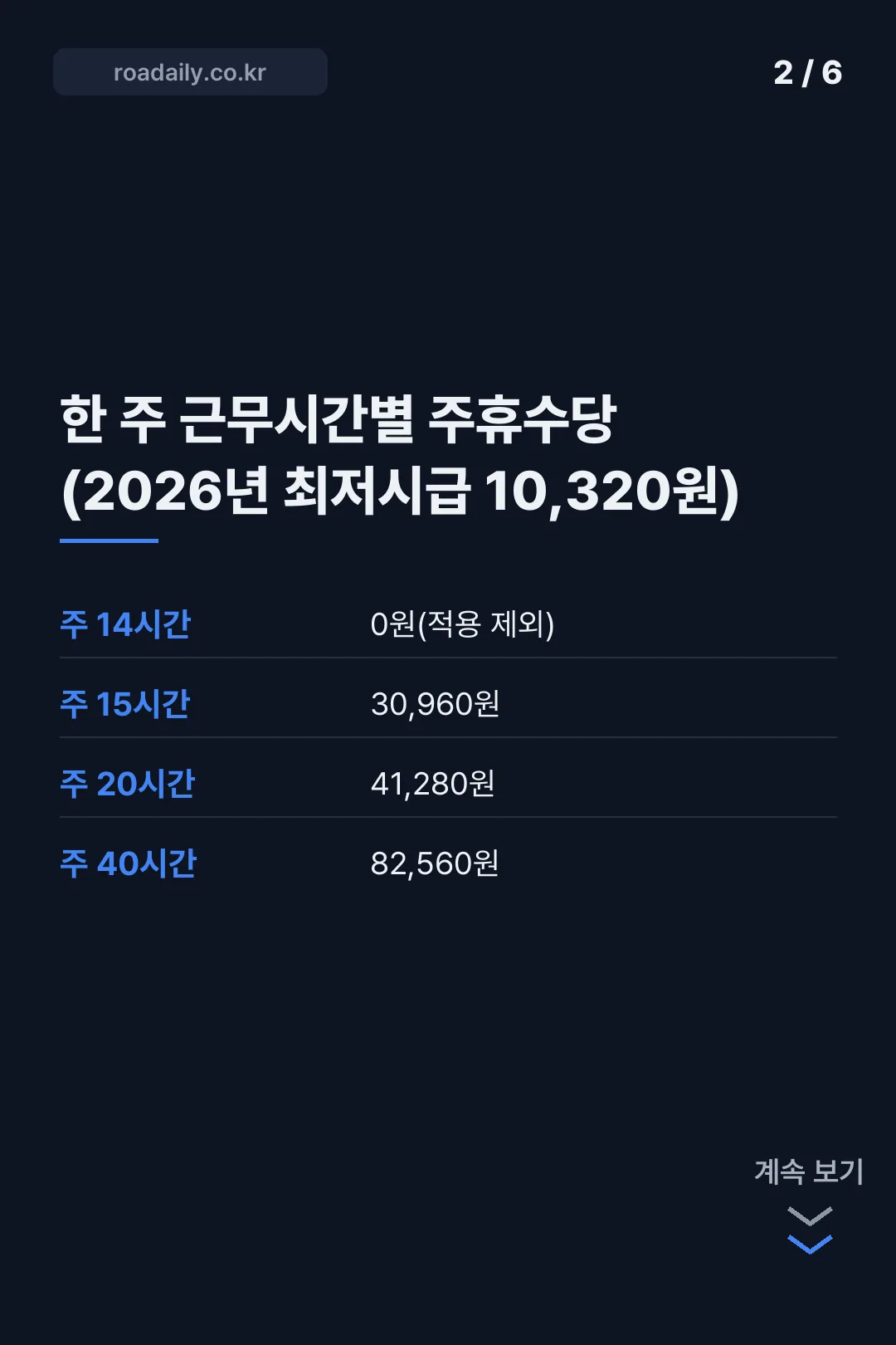 주휴수당 조건 카드뉴스 2