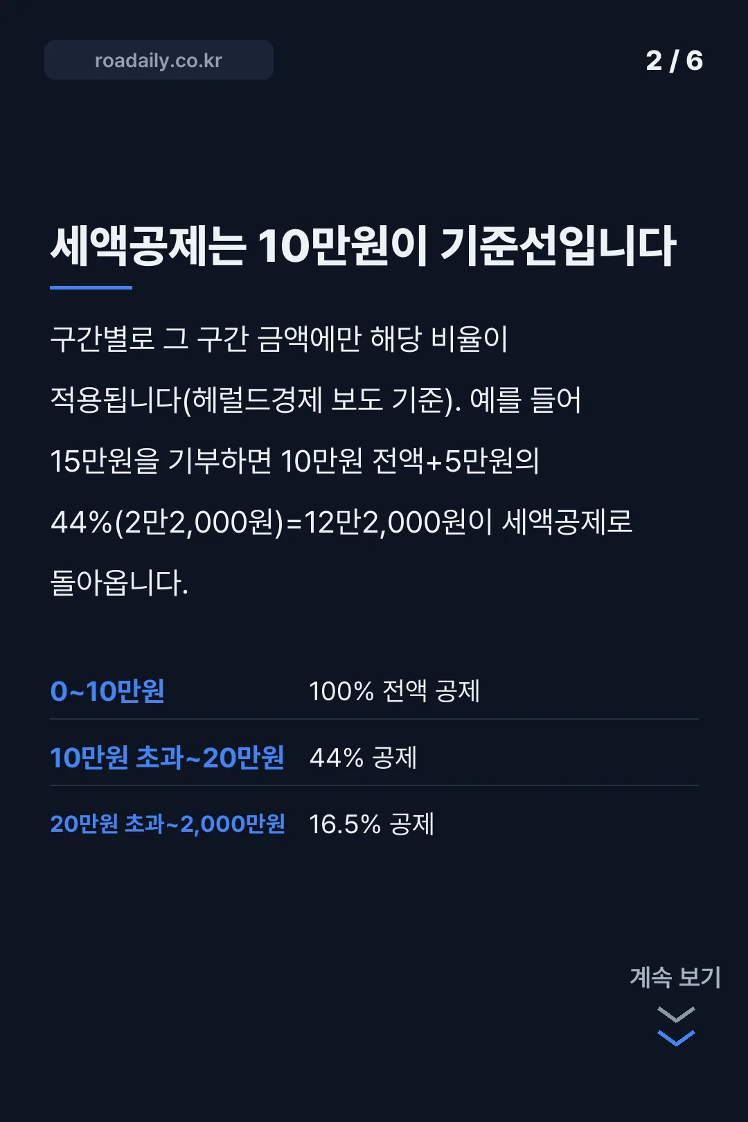 위기브 고향사랑기부제 세액공제 답례품 안내 카드뉴스 2
