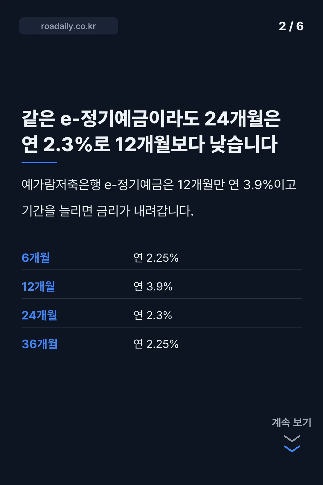 예가람저축은행 금리 카드뉴스 2